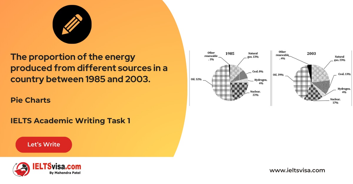 Task 1 – Pie Chart -The proportion of the energy produced from different sources in a country between 1985 and 2003.