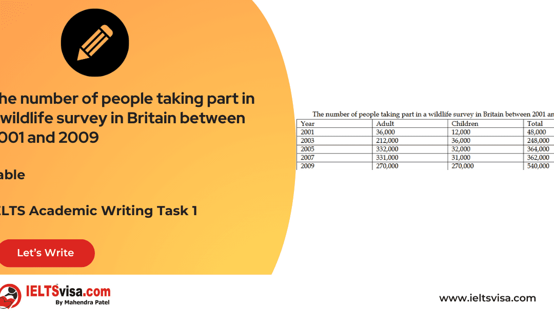 Task 1 – Tables – The number of people taking part in a wildlife survey in Britain between 2001 and 2009