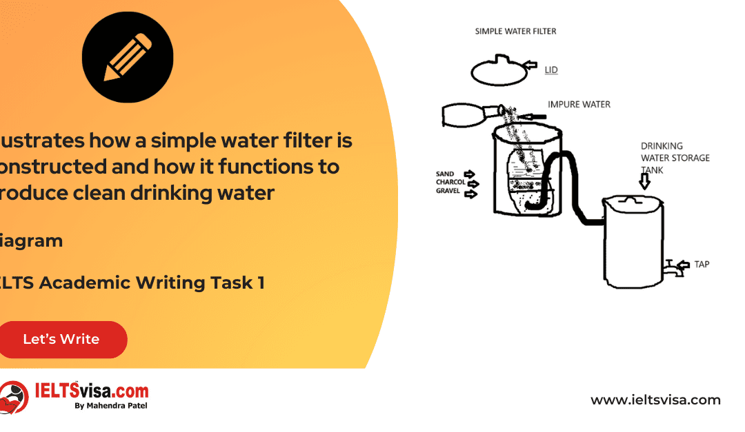 Task 1 – Diagram -Ilustrates how a simple water filter is constructed and how it functions to produce clean drinking water