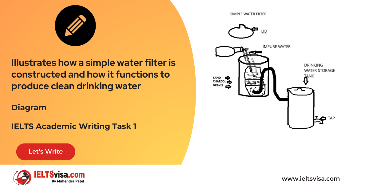 Task 1 – Diagram -Ilustrates how a simple water filter is constructed and how it functions to produce clean drinking water