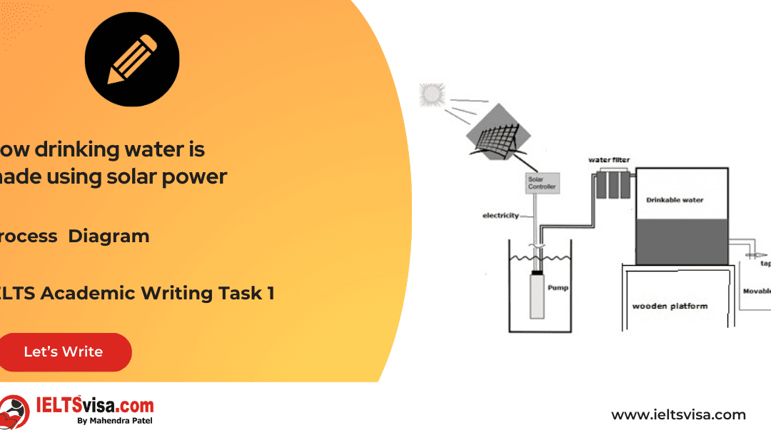 Task 1 – Process Diagram – How drinking water is made using solar power