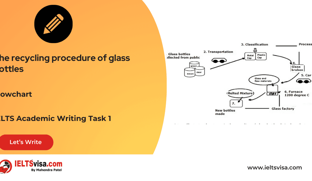 Task 1 – Process – The recycling procedure of glass bottles