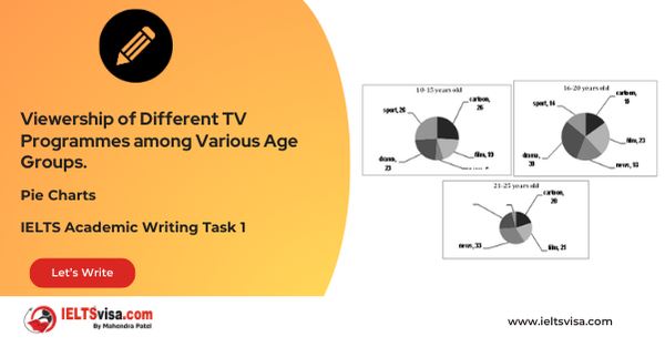 Task 1 – Pie charts -Viewership of Different TV Programmes among Various Age Groups.