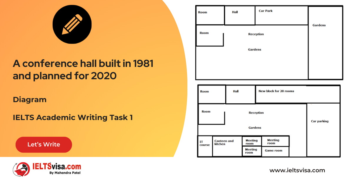 Task 1 – Diagram – A conference hall built in 1981 and planned for 2020