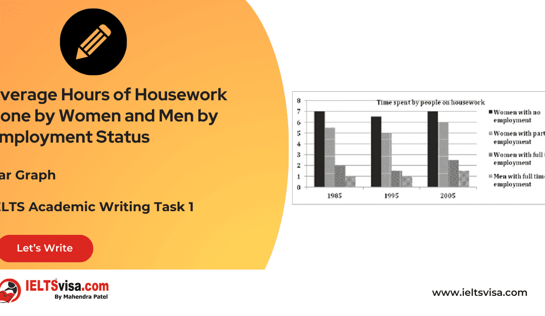 Task 1 – Bar Graph  – Average Hours of Housework Done by Women and Men by Employment Status