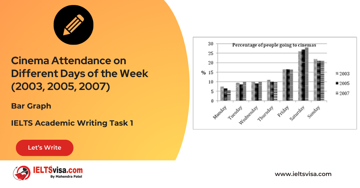 Comparison of Males Preferring Watching vs. Participating in Sports