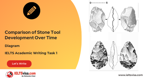 Task 1 – Diagram – Comparison of Stone Tool Development Over Time