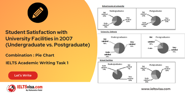 Task 1 – Pie Chart -Student Satisfaction with University Facilities in 2007 (Undergraduate vs. Postgraduate)